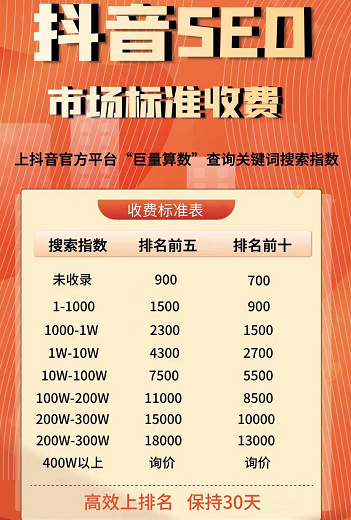 抖音SEO排名优化多少钱一个月？我跑了20家服务商，终于算明白了这笔账