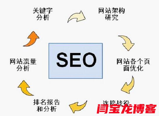 上海关键词优化避坑指南，为什么皆选乐云seo下拉成了代理圈的热门选择？