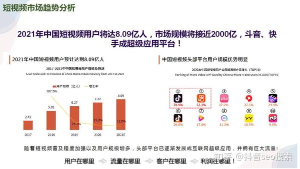 三门峡抖音SEO关键词优化公司，为啥你发了100条视频，播放量还是个位数？