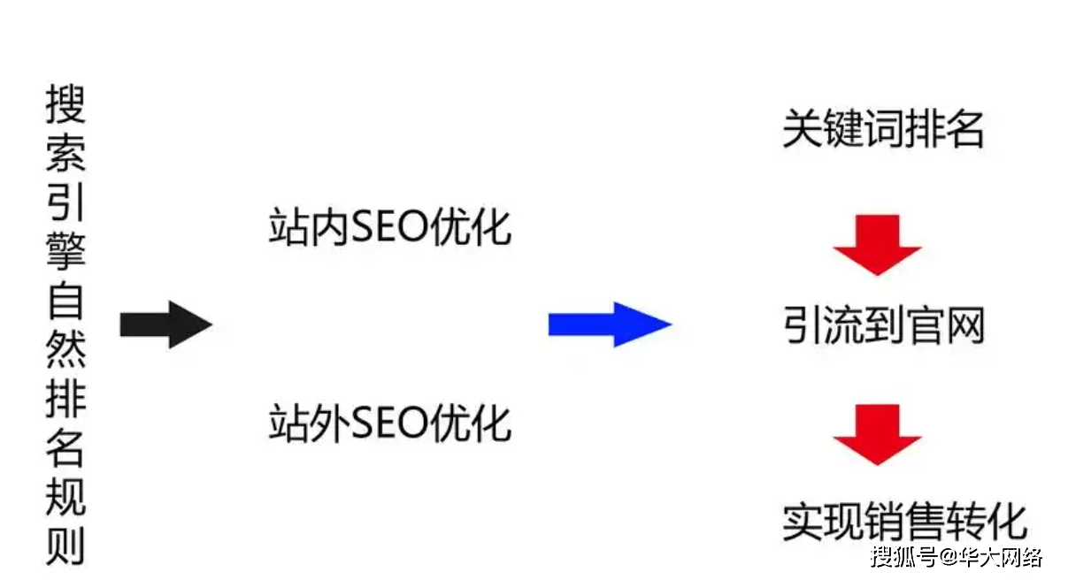 百度SEO关键词优化推广怎么做？从瞎忙到精准的实操手记