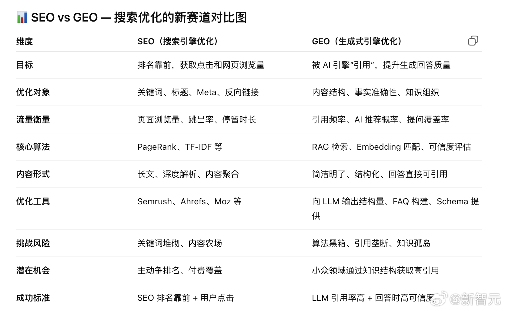 搜索引擎优化方案十年乐云seo，别急着抄作业，先看懂这十年的变与不变