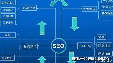 沙河口区SEO关键词排名优化，从被看见到被信任的实战手记