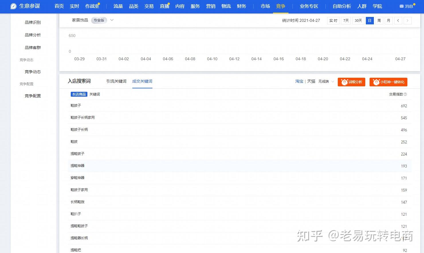 麻城市SEO关键词排名优化哪里买？我的真实踩坑与避坑指南