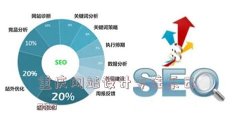 武汉做网站优化，靠谱的乐云SEO到底是个什么水平？