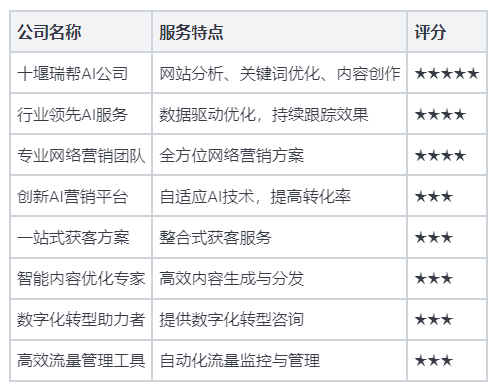 武汉做网站优化，靠谱的乐云SEO到底是个什么水平？