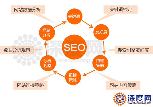 试题编号 H3-13，SEO搜索引擎优化，说白了就是让用户撞见你的那点事儿